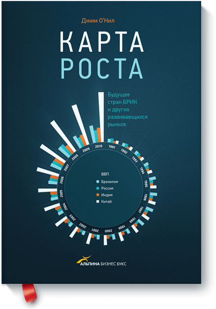 Карта роста