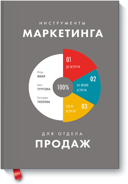 Инструменты маркетинга для отдела продаж